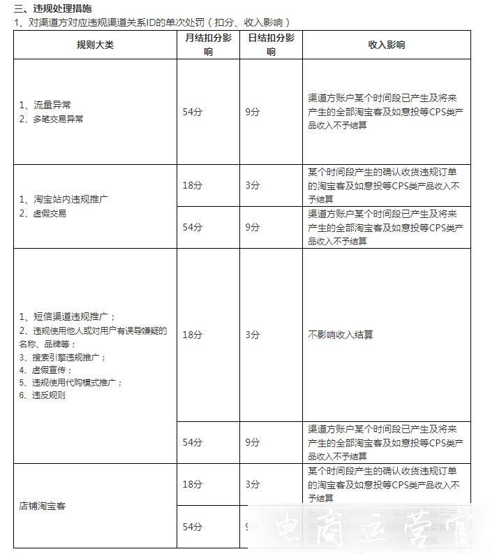 淘寶聯(lián)盟發(fā)布《淘寶客代購違規(guī)行為提醒》